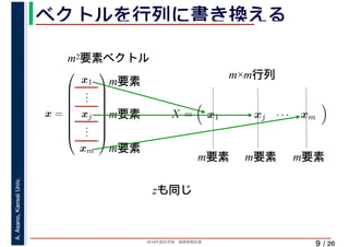 2019年度秋学期　画像情報処理
A.Asano,KansaiUniv.
/ 26
ベクトルを行列に書き換える
9
x =
⎛
⎜
⎜
⎜
⎜
⎜
⎜
⎜
⎝
x1
...
xj
...
xm
⎞
⎟
⎟
⎟
⎟
⎟
⎟
⎟
⎠
X = x1 · · · xj · · · xm
m2要素ベクトル
m要素
m要素
m要素
m×m行列
zも同じ
m要素 m要素 m要素
 