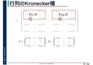 2019年度秋学期　画像情報処理
A.Asano,KansaiUniv.
/ 26
行列のKronecker積
11
P′
=
⎛
⎜
⎜
⎜
⎜
⎜
⎜
⎜
⎜
⎜
⎜
⎜
⎝
r11c11 · · · r11c1m r1mc11 · · · r1mc1m
...
...
... · · ·
...
...
...
r11cm1 · · · r11cmm r1mcm1 · · · r1mcmm
...
...
...
rm1c11 · · · rm1c1m rmmc11 · · · rmmc1m
...
...
... · · ·
...
...
...
rm1cm1 · · · rm1cmm rmmcm1 · · · rmmcmm
⎞
⎟
⎟
⎟
⎟
⎟
⎟
⎟
⎟
⎟
⎟
⎟
⎠
C =
⎛
⎜
⎝
c11 · · · c1m
...
...
...
cm1 · · · cmm
⎞
⎟
⎠ , R =
⎛
⎜
⎝
r11 · · · r1m
...
...
...
rm1 · · · rmm
⎞
⎟
⎠
　 　
r11×
C
r1m×
C
 