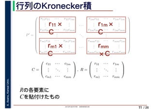2019年度秋学期　画像情報処理
A.Asano,KansaiUniv.
/ 26
行列のKronecker積
11
Rの各要素に
Cを貼付けたもの
P′
=
⎛
⎜
⎜
⎜
⎜
⎜
⎜
⎜
⎜
⎜
⎜
⎜
⎝
r11c11 · · · r11c1m r1mc11 · · · r1mc1m
...
...
... · · ·
...
...
...
r11cm1 · · · r11cmm r1mcm1 · · · r1mcmm
...
...
...
rm1c11 · · · rm1c1m rmmc11 · · · rmmc1m
...
...
... · · ·
...
...
...
rm1cm1 · · · rm1cmm rmmcm1 · · · rmmcmm
⎞
⎟
⎟
⎟
⎟
⎟
⎟
⎟
⎟
⎟
⎟
⎟
⎠
C =
⎛
⎜
⎝
c11 · · · c1m
...
...
...
cm1 · · · cmm
⎞
⎟
⎠ , R =
⎛
⎜
⎝
r11 · · · r1m
...
...
...
rm1 · · · rmm
⎞
⎟
⎠
　 　
r11×
C
r1m×
C
rm1×
C
rmm
×C
 