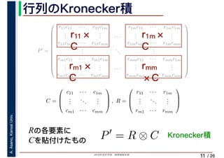 2019年度秋学期　画像情報処理
A.Asano,KansaiUniv.
/ 26
行列のKronecker積
11
Rの各要素に
Cを貼付けたもの
P′
=
⎛
⎜
⎜
⎜
⎜
⎜
⎜
⎜
⎜
⎜
⎜
⎜
⎝
r11c11 · · · r11c1m r1mc11 · · · r1mc1m
...
...
... · · ·
...
...
...
r11cm1 · · · r11cmm r1mcm1 · · · r1mcmm
...
...
...
rm1c11 · · · rm1c1m rmmc11 · · · rmmc1m
...
...
... · · ·
...
...
...
rm1cm1 · · · rm1cmm rmmcm1 · · · rmmcmm
⎞
⎟
⎟
⎟
⎟
⎟
⎟
⎟
⎟
⎟
⎟
⎟
⎠
C =
⎛
⎜
⎝
c11 · · · c1m
...
...
...
cm1 · · · cmm
⎞
⎟
⎠ , R =
⎛
⎜
⎝
r11 · · · r1m
...
...
...
rm1 · · · rmm
⎞
⎟
⎠
　 　
r11×
C
r1m×
C
rm1×
C
rmm
×C
P′
= R ⊗ C Kronecker積
 