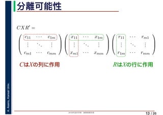 2019年度秋学期　画像情報処理
A.Asano,KansaiUniv.
/ 26
分離可能性
13
CはXの列に作用
CXR′
=
⎛
⎜
⎝
c11 · · · c1m
...
...
...
cm1 · · · cmm
⎞
⎟
⎠
⎛
⎜
⎝
x11 · · · x1m
...
...
...
xm1 · · · xmm
⎞
⎟
⎠
⎛
⎜
⎝
r11 · · · rm1
...
...
...
r1m · · · rmm
⎞
⎟
⎠
RはXの行に作用
 