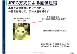 2019年度秋学期　画像情報処理
A.Asano,KansaiUniv.
/ 26
JPEG方式による画像圧縮
2
画像を波の重ね合わせで表わし，
一部を省略して，データ量を減らす
ひとつのセルを，
これらの波の重ね合わせで表す8×8ピクセルずつの
セルに分解
細かい部分は，どの画像でも大してか
わらないから，省略しても気づかない
（著作権の問題により画像をはずしました）
 