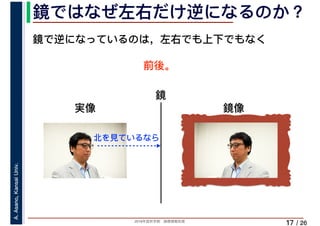 2019年度秋学期　画像情報処理
A.Asano,KansaiUniv.
/ 26
鏡ではなぜ左右だけ逆になるのか？
17
鏡で逆になっているのは，左右でも上下でもなく
前後。
鏡
実像 鏡像
北を見ているなら
 