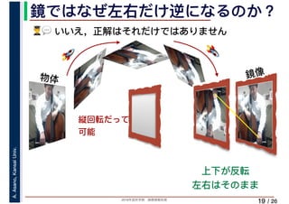 2019年度秋学期　画像情報処理
A.Asano,KansaiUniv.
/ 26
鏡ではなぜ左右だけ逆になるのか？
19
上下が反転
左右はそのまま
(💬💬 いいえ，正解はそれだけではありません
鏡像
縦回転だって
可能
🚀🚀
🚀🚀
物体
 