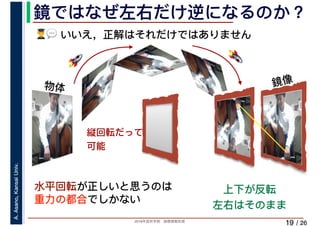 2019年度秋学期　画像情報処理
A.Asano,KansaiUniv.
/ 26
鏡ではなぜ左右だけ逆になるのか？
19
上下が反転
左右はそのまま
(💬💬 いいえ，正解はそれだけではありません
鏡像
縦回転だって
可能
🚀🚀
🚀🚀
物体
水平回転が正しいと思うのは
重力の都合でしかない
 
