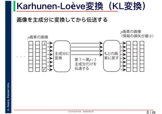2019年度秋学期　画像情報処理
A.Asano,KansaiUniv.
/ 26
Karhunen-Loève変換（KL変換）
3
画像を主成分に変換してから伝送する
p画素の画像
1
p
第１～第p / 2
主成分だけを
伝達する
主成分に
変換
もとの画
素に戻す
p画素の画像
（情報の損失が最小）
 