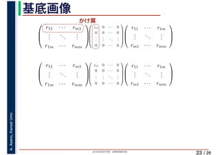 2019年度秋学期　画像情報処理
A.Asano,KansaiUniv.
/ 26
基底画像
23
⎛
⎜
⎝
r11 · · · rm1
...
...
...
r1m · · · rmm
⎞
⎟
⎠
⎛
⎜
⎜
⎜
⎜
⎝
z11 0 · · · 0
0 0 · · · 0
...
...
...
...
0 0 · · · 0
⎞
⎟
⎟
⎟
⎟
⎠
　 　 　
⎛
⎜
⎝
r11 · · · r1m
...
...
...
rm1 · · · rmm
⎞
⎟
⎠
　 　⎛
⎜
⎝
r11 · · · rm1
...
...
...
r1m · · · rmm
⎞
⎟
⎠
⎛
⎜
⎜
⎜
⎜
⎝
z11 0 · · · 0
0 0 · · · 0
...
...
...
...
0 0 · · · 0
⎞
⎟
⎟
⎟
⎟
⎠
⎛
⎜
⎝
r11 · · · r1m
...
...
...
rm1 · · · rmm
⎞
⎟
⎠
　 　
かけ算
 