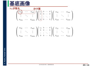 2019年度秋学期　画像情報処理
A.Asano,KansaiUniv.
/ 26
基底画像
23
⎛
⎜
⎝
r11 · · · rm1
...
...
...
r1m · · · rmm
⎞
⎟
⎠
⎛
⎜
⎜
⎜
⎜
⎝
z11 0 · · · 0
0 0 · · · 0
...
...
...
...
0 0 · · · 0
⎞
⎟
⎟
⎟
⎟
⎠
　 　 　
⎛
⎜
⎝
r11 · · · r1m
...
...
...
rm1 · · · rmm
⎞
⎟
⎠
　 　⎛
⎜
⎝
r11 · · · rm1
...
...
...
r1m · · · rmm
⎞
⎟
⎠
⎛
⎜
⎜
⎜
⎜
⎝
z11 0 · · · 0
0 0 · · · 0
...
...
...
...
0 0 · · · 0
⎞
⎟
⎟
⎟
⎟
⎠
⎛
⎜
⎝
r11 · · · r1m
...
...
...
rm1 · · · rmm
⎞
⎟
⎠
　 　
r11が残る かけ算
 