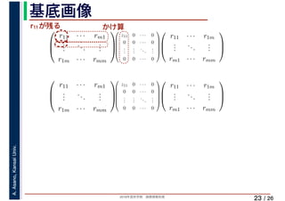 2019年度秋学期　画像情報処理
A.Asano,KansaiUniv.
/ 26
基底画像
23
⎛
⎜
⎝
r11 · · · rm1
...
...
...
r1m · · · rmm
⎞
⎟
⎠
⎛
⎜
⎜
⎜
⎜
⎝
z11 0 · · · 0
0 0 · · · 0
...
...
...
...
0 0 · · · 0
⎞
⎟
⎟
⎟
⎟
⎠
　 　 　
⎛
⎜
⎝
r11 · · · r1m
...
...
...
rm1 · · · rmm
⎞
⎟
⎠
　 　⎛
⎜
⎝
r11 · · · rm1
...
...
...
r1m · · · rmm
⎞
⎟
⎠
⎛
⎜
⎜
⎜
⎜
⎝
z11 0 · · · 0
0 0 · · · 0
...
...
...
...
0 0 · · · 0
⎞
⎟
⎟
⎟
⎟
⎠
⎛
⎜
⎝
r11 · · · r1m
...
...
...
rm1 · · · rmm
⎞
⎟
⎠
　 　
r11が残る かけ算
 
