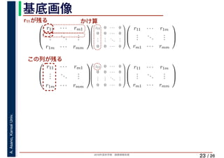 2019年度秋学期　画像情報処理
A.Asano,KansaiUniv.
/ 26
基底画像
23
⎛
⎜
⎝
r11 · · · rm1
...
...
...
r1m · · · rmm
⎞
⎟
⎠
⎛
⎜
⎜
⎜
⎜
⎝
z11 0 · · · 0
0 0 · · · 0
...
...
...
...
0 0 · · · 0
⎞
⎟
⎟
⎟
⎟
⎠
　 　 　
⎛
⎜
⎝
r11 · · · r1m
...
...
...
rm1 · · · rmm
⎞
⎟
⎠
　 　⎛
⎜
⎝
r11 · · · rm1
...
...
...
r1m · · · rmm
⎞
⎟
⎠
⎛
⎜
⎜
⎜
⎜
⎝
z11 0 · · · 0
0 0 · · · 0
...
...
...
...
0 0 · · · 0
⎞
⎟
⎟
⎟
⎟
⎠
⎛
⎜
⎝
r11 · · · r1m
...
...
...
rm1 · · · rmm
⎞
⎟
⎠
　 　
r11が残る かけ算
この列が残る
 