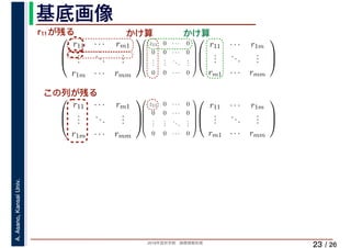 2019年度秋学期　画像情報処理
A.Asano,KansaiUniv.
/ 26
基底画像
23
⎛
⎜
⎝
r11 · · · rm1
...
...
...
r1m · · · rmm
⎞
⎟
⎠
⎛
⎜
⎜
⎜
⎜
⎝
z11 0 · · · 0
0 0 · · · 0
...
...
...
...
0 0 · · · 0
⎞
⎟
⎟
⎟
⎟
⎠
　 　 　
⎛
⎜
⎝
r11 · · · r1m
...
...
...
rm1 · · · rmm
⎞
⎟
⎠
　 　⎛
⎜
⎝
r11 · · · rm1
...
...
...
r1m · · · rmm
⎞
⎟
⎠
⎛
⎜
⎜
⎜
⎜
⎝
z11 0 · · · 0
0 0 · · · 0
...
...
...
...
0 0 · · · 0
⎞
⎟
⎟
⎟
⎟
⎠
⎛
⎜
⎝
r11 · · · r1m
...
...
...
rm1 · · · rmm
⎞
⎟
⎠
　 　
r11が残る かけ算 かけ算
この列が残る
 