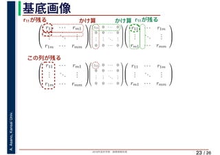 2019年度秋学期　画像情報処理
A.Asano,KansaiUniv.
/ 26
基底画像
23
⎛
⎜
⎝
r11 · · · rm1
...
...
...
r1m · · · rmm
⎞
⎟
⎠
⎛
⎜
⎜
⎜
⎜
⎝
z11 0 · · · 0
0 0 · · · 0
...
...
...
...
0 0 · · · 0
⎞
⎟
⎟
⎟
⎟
⎠
　 　 　
⎛
⎜
⎝
r11 · · · r1m
...
...
...
rm1 · · · rmm
⎞
⎟
⎠
　 　⎛
⎜
⎝
r11 · · · rm1
...
...
...
r1m · · · rmm
⎞
⎟
⎠
⎛
⎜
⎜
⎜
⎜
⎝
z11 0 · · · 0
0 0 · · · 0
...
...
...
...
0 0 · · · 0
⎞
⎟
⎟
⎟
⎟
⎠
⎛
⎜
⎝
r11 · · · r1m
...
...
...
rm1 · · · rmm
⎞
⎟
⎠
　 　
r11が残る r11が残るかけ算 かけ算
この列が残る
 