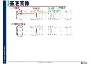 2019年度秋学期　画像情報処理
A.Asano,KansaiUniv.
/ 26
基底画像
23
⎛
⎜
⎝
r11 · · · rm1
...
...
...
r1m · · · rmm
⎞
⎟
⎠
⎛
⎜
⎜
⎜
⎜
⎝
z11 0 · · · 0
0 0 · · · 0
...
...
...
...
0 0 · · · 0
⎞
⎟
⎟
⎟
⎟
⎠
　 　 　
⎛
⎜
⎝
r11 · · · r1m
...
...
...
rm1 · · · rmm
⎞
⎟
⎠
　 　⎛
⎜
⎝
r11 · · · rm1
...
...
...
r1m · · · rmm
⎞
⎟
⎠
⎛
⎜
⎜
⎜
⎜
⎝
z11 0 · · · 0
0 0 · · · 0
...
...
...
...
0 0 · · · 0
⎞
⎟
⎟
⎟
⎟
⎠
⎛
⎜
⎝
r11 · · · r1m
...
...
...
rm1 · · · rmm
⎞
⎟
⎠
　 　
r11が残る r11が残るかけ算 かけ算
この列が残る
 