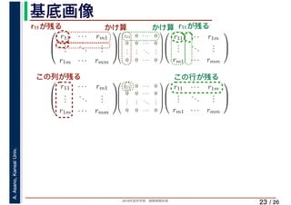 2019年度秋学期　画像情報処理
A.Asano,KansaiUniv.
/ 26
基底画像
23
⎛
⎜
⎝
r11 · · · rm1
...
...
...
r1m · · · rmm
⎞
⎟
⎠
⎛
⎜
⎜
⎜
⎜
⎝
z11 0 · · · 0
0 0 · · · 0
...
...
...
...
0 0 · · · 0
⎞
⎟
⎟
⎟
⎟
⎠
　 　 　
⎛
⎜
⎝
r11 · · · r1m
...
...
...
rm1 · · · rmm
⎞
⎟
⎠
　 　⎛
⎜
⎝
r11 · · · rm1
...
...
...
r1m · · · rmm
⎞
⎟
⎠
⎛
⎜
⎜
⎜
⎜
⎝
z11 0 · · · 0
0 0 · · · 0
...
...
...
...
0 0 · · · 0
⎞
⎟
⎟
⎟
⎟
⎠
⎛
⎜
⎝
r11 · · · r1m
...
...
...
rm1 · · · rmm
⎞
⎟
⎠
　 　
r11が残る r11が残るかけ算 かけ算
この列が残る この行が残る
 