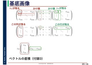 2019年度秋学期　画像情報処理
A.Asano,KansaiUniv.
/ 26
基底画像
23
⎛
⎜
⎝
r11 · · · rm1
...
...
...
r1m · · · rmm
⎞
⎟
⎠
⎛
⎜
⎜
⎜
⎜
⎝
z11 0 · · · 0
0 0 · · · 0
...
...
...
...
0 0 · · · 0
⎞
⎟
⎟
⎟
⎟
⎠
　 　 　
⎛
⎜
⎝
r11 · · · r1m
...
...
...
rm1 · · · rmm
⎞
⎟
⎠
　 　⎛
⎜
⎝
r11 · · · rm1
...
...
...
r1m · · · rmm
⎞
⎟
⎠
⎛
⎜
⎜
⎜
⎜
⎝
z11 0 · · · 0
0 0 · · · 0
...
...
...
...
0 0 · · · 0
⎞
⎟
⎟
⎟
⎟
⎠
⎛
⎜
⎝
r11 · · · r1m
...
...
...
rm1 · · · rmm
⎞
⎟
⎠
　 　
ベクトルの直積（付録3）
z11
⎛
⎜
⎝
r11
...
r1m
⎞
⎟
⎠ (r11 · · · r1m)
r11が残る r11が残るかけ算 かけ算
この列が残る この行が残る
 