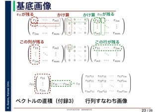 2019年度秋学期　画像情報処理
A.Asano,KansaiUniv.
/ 26
基底画像
23
⎛
⎜
⎝
r11 · · · rm1
...
...
...
r1m · · · rmm
⎞
⎟
⎠
⎛
⎜
⎜
⎜
⎜
⎝
z11 0 · · · 0
0 0 · · · 0
...
...
...
...
0 0 · · · 0
⎞
⎟
⎟
⎟
⎟
⎠
　 　 　
⎛
⎜
⎝
r11 · · · r1m
...
...
...
rm1 · · · rmm
⎞
⎟
⎠
　 　⎛
⎜
⎝
r11 · · · rm1
...
...
...
r1m · · · rmm
⎞
⎟
⎠
⎛
⎜
⎜
⎜
⎜
⎝
z11 0 · · · 0
0 0 · · · 0
...
...
...
...
0 0 · · · 0
⎞
⎟
⎟
⎟
⎟
⎠
⎛
⎜
⎝
r11 · · · r1m
...
...
...
rm1 · · · rmm
⎞
⎟
⎠
　 　
ベクトルの直積（付録3） 行列すなわち画像
z11
⎛
⎜
⎝
r11
...
r1m
⎞
⎟
⎠ (r11 · · · r1m) = z11
⎛
⎜
⎜
⎜
⎜
⎝
r11r11 r11r12 · · · r11r1m
r12r11 r12r12 · · · r12r1m
...
...
...
...
r1mr11 r1mr12 · · · r1mr1m
⎞
⎟
⎟
⎟
⎟
⎠
r11が残る r11が残るかけ算 かけ算
この列が残る この行が残る
 