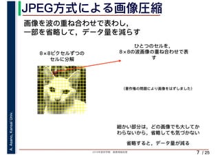 2019年度秋学期　画像情報処理
A.Asano,KansaiUniv.
/ 25
JPEG方式による画像圧縮
7
画像を波の重ね合わせで表わし，
一部を省略して，データ量を減らす
ひとつのセルを，
8×8の波画像の重ね合わせで表
す
8×8ピクセルずつの
セルに分解
細かい部分は，どの画像でも大してか
わらないから，省略しても気づかない
省略すると，データ量が減る
（著作権の問題により画像をはずしました）
 
