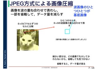 2019年度秋学期　画像情報処理
A.Asano,KansaiUniv.
/ 25
JPEG方式による画像圧縮
7
画像を波の重ね合わせで表わし，
一部を省略して，データ量を減らす
ひとつのセルを，
8×8の波画像の重ね合わせで表
す
8×8ピクセルずつの
セルに分解
細かい部分は，どの画像でも大してか
わらないから，省略しても気づかない
省略すると，データ量が減る
波画像のひと
つひとつが
基底画像
（著作権の問題により画像をはずしました）
 