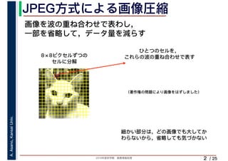 2019年度秋学期　画像情報処理
A.Asano,KansaiUniv.
/ 25
JPEG方式による画像圧縮
2
画像を波の重ね合わせで表わし，
一部を省略して，データ量を減らす
ひとつのセルを，
これらの波の重ね合わせで表す8×8ピクセルずつの
セルに分解
細かい部分は，どの画像でも大してか
わらないから，省略しても気づかない
（著作権の問題により画像をはずしました）
 