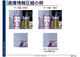 2019年度秋学期　画像情報処理
A.Asano,KansaiUniv.
/ 25
画像情報圧縮の例
23
データ量：80KB データ量：16KB
（８×８ピクセルの
セルが見える）
 