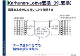 2019年度秋学期　画像情報処理
A.Asano,KansaiUniv.
/ 25
Karhunen-Loève変換（KL変換）
3
画像を主成分に変換してから伝送する
p画素の画像
1
p
第１～第p / 2
主成分だけを
伝達する
主成分に
変換
もとの画
素に戻す
p画素の画像
（情報の損失が最小）
データ量が半分でも
情報の損失は最小
 