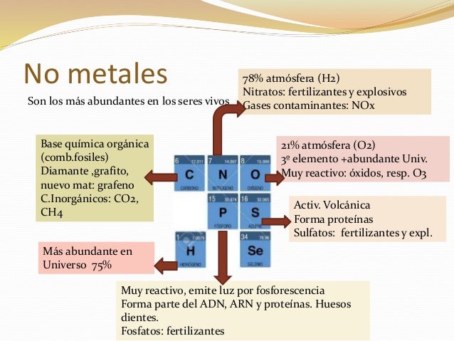 2019 Ano Internacional De La Tabla Periodica