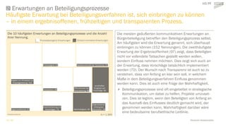 13 / 44 Deutscher Akzeptanzatlas
Häufigste Erwartung bei Beteiligungsverfahren ist, sich einbringen zu können
– in einem e...