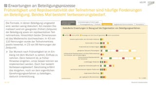 18 / 44 Deutscher Akzeptanzatlas
prozessbezogene Erwartungenethisch-normative
Erwartungen Prozessgestaltung Einfluss Organ...