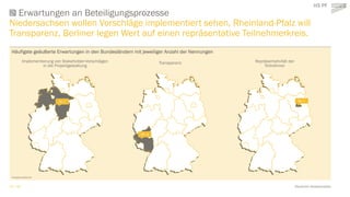 23 / 44 Deutscher Akzeptanzatlas
Häufigste geäußerte Erwartungen in den Bundesländern mit jeweiliger Anzahl der Nennungen
...