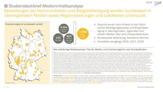 9 / 44 Deutscher Akzeptanzatlas
Das vollständige Mediensample: Titel der Medien und Erscheinungsorte nach Bundesländern
TI...