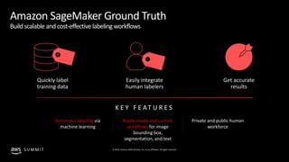 © 2019, Amazon Web Services, Inc. or its affiliates. All rights reserved.S U M M I T
Amazon SageMaker Ground Truth
Buildscalableandcost-effectivelabelingworkflows
Easily integrate
human labelers
Get accurate
results
K E Y F E AT U R E S
Automatic labeling via
machine learning
Ready-made and custom
workflows for image
bounding box,
segmentation, and text
Quickly label
training data
Private and public human
workforce
 