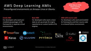 © 2019, Amazon Web Services, Inc. or its affiliates. All rights reserved.S U M M I T
© 2018, Amazon Web Services, Inc. or Its Affiliates. All rights reserved.
AWS Deep Learning AMIs
Preconfigured environments on Amazon Linux or Ubuntu
Conda AMI
For developers who want pre-
installed pip packages of DL
frameworks in separate virtual
environments.
Base AMI
For developers who want a clean
slate to set up private DL engine
repositories or custom builds of DL
engines.
AMI with source code
For developers who want preinstalled
DL frameworks and their source code
in a shared Python environment.
 