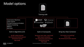 © 2019, Amazon Web Services, Inc. or its affiliates. All rights reserved.S U M M I T
Model options
Training code
Factorization Machines
Linear Learner
Principal Component Analysis
K-Means Clustering
XGBoost
And more
Built-in Algorithms (17)
No ML coding required
No infrastructure work required
Distributed training
Pipe mode
Bring Your Own Container
Full control, run anything!
R, C++, etc.
No infrastructure work required
Built-in Frameworks
Bring your own code: script mode
Open source containers
No infrastructure work required
Distributed training
Pipe mode
 