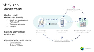 © 2019, Amazon Web Services, Inc. or its affiliates. All rights reserved.S U M M I T
SkinVision
Together we care
Guide a user in
their health journey
• Should you see a Healthcare
Professional?
• Continuous Monitoring
• Follow-up
Machine Learning Risk
Assessment
Continuous data enrichment
• Clinical Validation
• Customer Validation
 