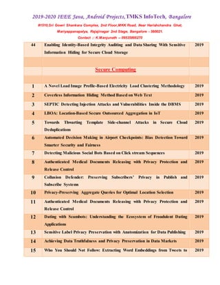 2019-2020 IEEE Java, Android Projects,TMKS InfoTech, Bangalore
#1510,Sri Gowri Shankara Complex, 2nd Floor,MKK Road, Near Harishchandra Ghat,
Mariyappanapalya, Rajajinagar 2nd Stage, Bangalore - 560021.
Contact :: K.Manjunath -- 09535866270
44 Enabling Identity-Based Integrity Auditing and Data Sharing With Sensitive
Information Hiding for Secure Cloud Storage
2019
Secure Computing
1 A Novel Load Image Profile-Based Electricity Load Clustering Methodology 2019
2 Coverless Information Hiding Method Based on Web Text 2019
3 SEPTIC Detecting Injection Attacks and Vulnerabilities Inside the DBMS 2019
4 LBOA: Location-Based Secure Outsourced Aggregation in IoT 2019
5 Towards Thwarting Template Side-channel Attacks in Secure Cloud
Deduplications
2019
6 Automated Decision Making in Airport Checkpoints: Bias Detection Toward
Smarter Security and Fairness
2019
7 Detecting Malicious Social Bots Based on Click stream Sequences 2019
8 Authenticated Medical Documents Releasing with Privacy Protection and
Release Control
2019
9 Collusion Defender: Preserving Subscribers’ Privacy in Publish and
Subscribe Systems
2019
10 Privacy-Preserving Aggregate Queries for Optimal Location Selection 2019
11 Authenticated Medical Documents Releasing with Privacy Protection and
Release Control
2019
12 Dating with Scambots: Understanding the Ecosystem of Fraudulent Dating
Applications
2019
13 Sensitive Label Privacy Preservation with Anatomization for Data Publishing 2019
14 Achieving Data Truthfulness and Privacy Preservation in Data Markets 2019
15 Who You Should Not Follow: Extracting Word Embeddings from Tweets to 2019
 