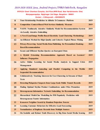 2019-2020 IEEE Java, Android Projects,TMKS InfoTech, Bangalore
#1510,Sri Gowri Shankara Complex, 2nd Floor,MKK Road, Near Harishchandra Ghat,
Mariyappanapalya, Rajajinagar 2nd Stage, Bangalore - 560021.
Contact :: K.Manjunath -- 09535866270
8 Trust Relationship Prediction in Alibaba E-Commerce Platform 2019
9 Composition Context-Based Web Services Similarity Measure 2019
10 NASM: Nonlinearly Attentive Similarity Model for Recommendation System
via Locally Attentive Embedding
2019
11 A Novel Load Image Profile-Based Electricity Load Clustering Methodology 2019
12 An Efficient Method for High Quality and Cohesive Topical Phrase Mining 2019
13 Privacy-Preserving Social Media Data Publishing for Personalized Ranking-
BasedRecommendation
2019
14 Secure and Efficient Skyline Queries on Encrypted Data 2019
15 A Hybrid E-learning Recommendation Approach Based on Learners’
Influence Propagation
2019
16 Active Online Learning for Social Media Analysis to Support Crisis
Management
2019
17 Applying Simulated Annealing and Parallel Computing to the Mobile
Sequential Recommendation
2019
18 Collaboratively Tracking Interests for User Clustering in Streams of Short
Texts
2019
19 Detecting Pickpocket Suspects from Large-Scale Public Transit Records 2019
20 Finding Optimal Skyline Product Combinations under Price Promotion 2019
21 Heterogeneous Information Network Embedding for Recommendation 2019
22 Hierarchical Multi-Clue Modelling for POI Popularity Prediction with
Heterogeneous Tourist Information
2019
23 K-nearest Neighbor Search by Random Projection Forests 2019
24 Learning Customer Behaviors for Effective Load Forecasting 2019
25 Normalization of Duplicate Records from Multiple Sources 2019
26 On Scalable and Robust Truth Discovery in Big Data Social Media Sensing 2019
 
