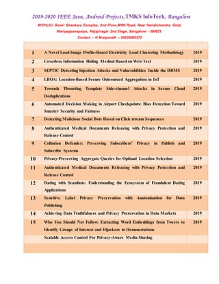2019-2020 IEEE Java, Android Projects,TMKS InfoTech, Bangalore
#1510,Sri Gowri Shankara Complex, 2nd Floor,MKK Road, Near Harishchandra Ghat,
Mariyappanapalya, Rajajinagar 2nd Stage, Bangalore - 560021.
Contact :: K.Manjunath -- 09535866270
1 A Novel Load Image Profile-Based Electricity Load Clustering Methodology 2019
2 Coverless Information Hiding Method Based on Web Text 2019
3 SEPTIC Detecting Injection Attacks and Vulnerabilities Inside the DBMS 2019
4 LBOA: Location-Based Secure Outsourced Aggregation in IoT 2019
5 Towards Thwarting Template Side-channel Attacks in Secure Cloud
Deduplications
2019
6 Automated Decision Making in Airport Checkpoints: Bias Detection Toward
Smarter Security and Fairness
2019
7 Detecting Malicious Social Bots Based on Click stream Sequences 2019
8 Authenticated Medical Documents Releasing with Privacy Protection and
Release Control
2019
9 Collusion Defender: Preserving Subscribers’ Privacy in Publish and
Subscribe Systems
2019
10 Privacy-Preserving Aggregate Queries for Optimal Location Selection 2019
11 Authenticated Medical Documents Releasing with Privacy Protection and
Release Control
2019
12 Dating with Scambots: Understanding the Ecosystem of Fraudulent Dating
Applications
2019
13 Sensitive Label Privacy Preservation with Anatomization for Data
Publishing
2019
14 Achieving Data Truthfulness and Privacy Preservation in Data Markets 2019
15 Who You Should Not Follow: Extracting Word Embeddings from Tweets to
Identify Groups of Interest and Hijackers in Demonstrations
2019
Scalable Access Control For Privacy-Aware Media Sharing
 
