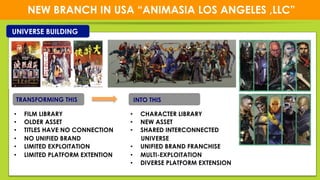 1212
“
NEW BRANCH IN USA “ANIMASIA LOS ANGELES ,LLC”
TRANSFORMING THIS INTO THIS
•  FILM LIBRARY
•  OLDER ASSET
•  TITLES HAVE NO CONNECTION
•  NO UNIFIED BRAND
•  LIMITED EXPLOITATION
•  LIMITED PLATFORM EXTENTION
•  CHARACTER LIBRARY
•  NEW ASSET
•  SHARED INTERCONNECTED
UNIVERSE
•  UNIFIED BRAND FRANCHISE
•  MULTI-EXPLOITATION
•  DIVERSE PLATFORM EXTENSION
UNIVERSE BUILDING
 