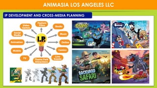 1313
ANIMASIA LOS ANGELES LLC
IP DEVELOPMENT AND CROSS-MEDIA PLANNING
 