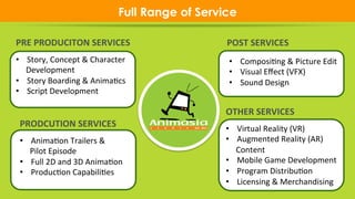 55
Full Range of Service
POST	SERVICES	
	
•  ComposiAng	&	Picture	Edit	
•  Visual	Eﬀect	(VFX)	
•  Sound	Design	
	
PRE	PRODUCITON	SERVICES	
	
•  Story,	Concept	&	Character		
					Development	
•  Story	Boarding	&	AnimaAcs	
•  Script	Development	
PRODCUTION	SERVICES	
	
•  AnimaAon	Trailers	&		
					Pilot	Episode	
•  Full	2D	and	3D	AnimaAon		
•  ProducAon	CapabiliAes	
OTHER	SERVICES	
	
•  Virtual	Reality	(VR)		
•  Augmented	Reality	(AR)		
					Content	
•  Mobile	Game	Development	
•  Program	DistribuAon		
•  Licensing	&	Merchandising	
 