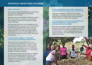 STRATEGIC OBJECTIVES FOR 2020
photo credit: G-BIACK
2. ADVANCE INDIVIDUAL AND COMMUNITY
PARTICIPATION IN ECOVILLAGE LIFESTYLES
GEN inspires and advances individual and community
participation in ecovillage lifestyles in order for there to be
positive behavioural change and the increase of effective
climate change actions within local communities.
3. SCALE ECOVILLAGE SOLUTIONS VERTICALLY
AND HORIZONTALLY THROUGH FIVE
ECOVILLAGE PROGRAMMES
GEN scales out ecovillage solutions through its five ecovillage
programmes: Ecovillage Incubation, Ecovillage Development,
Eco Schools for Eco Communities, EmerGENcies and Urban
Eco Communities, in order to support governments and
regional authorities in the implementation of the Climate
Agreement and SDGs.
GEN’s IMPACT:
GEN catalyzes regenerative lifestyles and communities
to support the implementation of the Climate
Agreement and the SDGs.
GEN will be able to demonstrate this impact by recording
data from eco citizens, eco projects, eco communities
and ecovillages in its networks,using GEN’s Ecovillage
Impact Assessment.
GEN has spread inspiration and knowledge about the
ecovillage concept for the past 25 years. All ecovillages
are started from local leadership and, if at all, GEN
comes in to support and honour local participatory
design processes. GEN distills tools, builds capacity
and celebrates the results of the incredible work tens
of thousands of people are doing in their communities
on the ground.
1. SHOWCASE, CONNECT AND UNIFY
ECOVILLAGE NETWORKS WORLDWIDE
GEN showcases the regenerative work done in
communities around the planet to prepare for and
respond to the climate emergency. GEN connects
these efforts by creating spaces for exchange and
sharing of best nature-based solutions. GEN unifies
through collaboration throughout our networks and
distillation of tools and methods.
The GEN Map of Scale portrays all levels of initiatives
and local transformative processes that are a part
of our networks. The GEN Map of Regeneration,
embracing the 4 Areas and 32 Ecovillage Principles,
is used as a design and impact assessment tool for
ecovillages worldwide.
 
