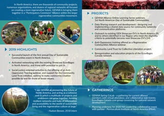 2019 HIGHLIGHTS
PROJECTS
GENNA Spring CoLab - a gathering for current alliance
members with virtual attendees; and collaborative side events;
Ecovillages Canada core group convening for national network
development.
Planning underway for 2020 NA Leadership collaborative event
with partner - Permaculture Institute of North America (PINA).
In North America, there are thousands of community projects,
numerous organizations, and dozens of regional networks all focused
on creating a more regenerative future. GENNA is bringing them
together in a “Participatory Commons” Alliance within the larger
regenerative communities movement.
Successful launch of the first annual Day of Sustainable
Communities event in North America.
Activated networking with the existing Showcase Ecovillages
in North America, and those with potential to join in.
Social justice-oriented activities in the offering of an Anti-
Oppression Training webinar, and support for the Community
Land Trust initiative, seeking to make community creation
possible by and for those of lesser means.
“I see GENNA as pioneering the future of
North America, and acting as a cohesive
web in which a multitude of projects and
endeavors can grow together, forming
resilient networks and hubs of information
and accessibility to the world of sustainable
living and the regenerative culture at large.”
- Hudson Benson, 2018 intern
GENNA Alliance Online Learning Series webinars.
1st North American Day of Sustainable Communities.
Data Sharing research and development - designing and
implementing a shared data source for community networks
and communication platforms.
Outreach to existing GEN Showcase EV’s in North America (9),
and to others identified in our Region who meet the eligibility
criteria to potentially become new Showcase EV’s (14)
Anti-Oppression training offered as a Regenerative
Communities Alliance webinar.
Community Land Trust for Collective Liberation project.
Reorganization and education projects of the Ecovillages
Canada network.
GATHERINGS
 