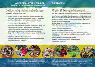 THE PROCESS
To guide new ecovillage initiatives, to revitalise stalled ones, and
to bring the wisdom of conscious communities to the world in
new ways, this programme offers:
•	 Expert support for new community groups clarify and align
with their vision, deepen collaboration, and set in place legal
and financial structures to help them achieve their aims
•	 A mentorship programme pairing new initiatives with
experienced ecovillage facilitators
•	 Education in ecovillage solutions and participatory design for
social, cultural, ecological, and economic regeneration
•	 Support in creating clear ecovillage implementation plans,
with step by step actions anchored in collective process
•	 Help with conflict resolution and using group tension to bring
a project forward
•	 Webinars and online discussion groups
•	 An open welcome into a supportive network of like-minded
communities around the world
GEN and the GEN Regions offer books, articles, manuals,
workshops, online courses and personalised consultancy services,
all of which will guide you through navigating these essential steps:
Study!Visit communities, learn from the successes and failures of projects
all over the world, become familiar with time-tested ecovillage frameworks
Understand what it takes to persevere in building a new culture
Form a core group of members
Knowwhat you want and define keycharacteristics ofyour community
Get in place a clear membership process
Agree on governance and decision-making structures
Learn to communicate really well
Learn to handle and resolve conflict
Find land or property and understand the legalities of building
Build alliances with neighbors, local government, and like-minded
organizations
Develop a plan to finance your ecovillage
Work out ownership structures and legal forms
Evaluate and celebrate!
Learn to analyse, design and approach ecovillage development
through a holistic framework of principles and solutions for
social, cultural, ecological and economic regeneration.
Apply tools and methodologies for living and working in community
used in existing ecovillages, and learn about the five areas of
attention and development vital to the well-being of any community
initiative and its members.
ADDRESSING THE NEED FOR:
SUPPORT IN CREATING NEW COMMUNITIES
 