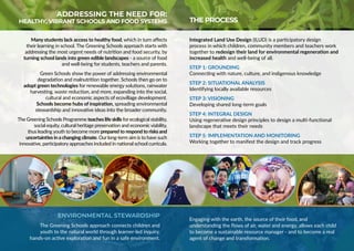 THE PROCESS
Integrated Land Use Design (ILUD) is a participatory design
process in which children, community members and teachers work
together to redesign their land for environmental regeneration and
increased health and well-being of all.
STEP 1: GROUNDING
ConnectIng with nature, culture, and indigenous knowledge
STEP 2: SITUATIONAL ANALYSIS
Identifying locally available resources
STEP 3: VISIONING
Developing shared long-term goals
STEP 4: INTEGRAL DESIGN
Using regenerative design principles to design a multi-functional
landscape that meets their needs
STEP 5: IMPLEMENTATION AND MONITORING
Working together to manifest the design and track progress
ADDRESSING THE NEED FOR:
HEALTHY, VIBRANT SCHOOLS AND FOOD SYSTEMS
Many students lack access to healthy food, which in turn affects
their learning in school. The Greening Schools approach starts with
addressing the most urgent needs of nutrition and food security, by
turning school lands into green edible landscapes - a source of food
and well-being for students, teachers and parents.
Green Schools show the power of addressing environmental
degradation and malnutrition together. Schools then go on to
adopt green technologies for renewable energy solutions, rainwater
harvesting, waste reduction, and more, expanding into the social,
cultural and economic aspects of ecovillage development.
Schools become hubs of inspiration, spreading environmental
stewardship and innovative ideas into the broader community.
The Greening Schools Programme teaches life skills for ecological stability,
social equity, cultural heritage preservation and economic viability,
thus leading youth to become more prepared to respond to risks and
uncertainties in a changing climate. Our long-term aim is to have such
innovative, participatory approaches included in national school curricula.
ENVIRONMENTAL STEWARDSHIP
The Greening Schools approach connects children and
youth to the natural world through learner-led inquiry,
hands-on active exploration and fun in a safe environment.
Engaging with the earth, the source of their food, and
understanding the flows of air, water and energy, allows each child
to become a sustainable resource manager - and to become a real
agent of change and transformation.
 