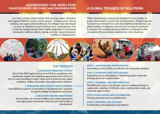 A GLOBAL TOOLBOX OF SOLUTIONS
GEN is developing a manual and database of case studies to
guide communities in post-crisis transformation. As learnings are
harvested and shared from each EmerGENcies intervention, our
global toolbox of solutions and team of consultants continues
to expand. The resulting learning platform contributes to the
innovation of humanitarian solutions for crisis situations.
ADDRESSING THE NEED FOR:
DISASTER RELIEF, RECOVERY AND REGENERATION
In a crisis, priority needs include food security; water, sanitation
and hygiene (WASH); psycho-social support; energy access; natural
building; and regenerative livelihoods. Ecovillages have developed
an array of solutions in each of these areas, weaving them into
a cohesive integral design that is highly applicable for increasing
community resilience before, during, and after natural disasters,
conflict, or displacement.
THE PROCESS
1. IMMEDIATE RESPONSE SYSTEM
Each of the GEN regions has an EmerGENcies coordinator that
coordinates support and organises appropriate connections in a
time of crisis, providing for basic needs such as food security, water,
sanitation, shelter, and health using regenerative solutions.
2. RESILIENCE AND CAPACITY DEVELOPMENT
EmerGENCies supports communities in developing their capacities
through Ecovillage Development processes.
3. RECOVERYAND REHABILITATION
Communities can choose to follow zero carbon approaches
and regenerative frameworks that transcend old models of
development.
STEP 1: INVITING AND PARTICIPATING
Assembling a team of GEN consultants and community members
STEP 2: PLANNING AND INTEGRATING
Supporting community leaders in identifying assets, needs and
leverage points for transformation
STEP 3: TRAINING AND IMPLEMENTING
Rebuilding the community through capacity-building trainings in
regenerative solutions for infrastructure, meeting basic needs, and
economic opportunities
STEP 4: EVALUATING AND CELEBRATING
Tracking outcomes and accomplishments
STEP 5: REFINING AND SCALING
Contributing to the global learning platform
 