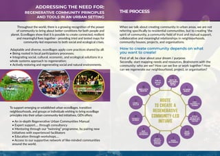 THE PROCESS
When we talk about creating community in urban areas, we are not
referring specifically to residential communities, but to creating ‘the
spirit of community, a community field of trust and mutual support,
collaborative and meaningful relationships in neighbourhoods,
community houses, projects, and organisations.
First of all, be clear about your dream / purpose.
Secondly, start mapping needs and resources. Brainstorm with the
community: who are we? How can we live or work together? How
can we regenerate our neighbourhood, project, or organisation?
How to create community depends on what
you want to create!
ADDRESSING THE NEED FOR:
REGENERATIVE COMMUNITY PRINCIPLES
AND TOOLS IN AN URBAN SETTING
Throughout the world, there is a growing recognition of the power
of community to bring about better conditions for both people and
planet. Ecovillages show that it is possible to create connected, resilient
and meaningful lives together - providing tried and tested maps for
community-led responses to both social and ecological crises.
Adaptable and diverse, ecovillages apply core practices shared by all:
• Being rooted in local participatory processes;
• Integrating social, cultural, economic, and ecological solutions in a
whole systems approach to regeneration;
• Actively restoring and regenerating social and natural environments.
To support emerging or established urban ecovillages, transition
neighbourhoods, and groups or individuals wishing to bring ecovillage
principles into their urban community-led initiatives, GEN offers:
• An in-depth Regenerative Urban Communities Manual
• Expert support…. through consultancy
• Mentoring through our “twinning” programme, by pairing new
initiatives with experienced facilitators
• Education through workshops….
• Access to our supportive network of like-minded communities
around the world.
 
