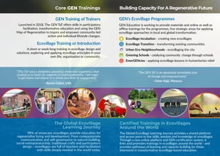 Core GEN Trainings Building Capacity For A Regenerative Future
GEN Training of Trainers
Launched in 2018, The GEN ToT offers skills in participatory
facilitation, transformative education and using the GEN
Map of Regeneration to inspire and empower community-led
action and individual lifestyle changes.
Ecovillage Training or Introduction
A short or week-long training in ecovillage design and
solutions, exploring and applying ecovillage principles in your
own life, organisation or community.
GEN’s Ecovillage Programmes
GEN Education is working to provide materials and online as well as
offline trainings for the programmes, five strategic areas for applying
ecovillage approaches in local and global transformation.
Ecovillage Incubation - creating new ecovillages
Ecovillage Transition - transforming existing communities
Urban Eco-Neighbourhoods - ecovillaging the city
Greening Schools - catalyzing community change through schools
EmerGENcies - applying ecovillage lessons in humanitarian relief
“The GEN ToT is an absolutely formidable tool
of change and empowerment.”
- Omar Hajji, Morocco
“[The ToT was] a delightful, powerful, immersive experience that
pushed us to build our capacity to build community. I left eager
to get home and stepup to a whole new level of engagement.”
- Raines Cohen, USA
The Global Ecovillage
Learning Journey
98% of showcase ecovillages provide education for
regenerative living and development. From compassionate
communication and self-governance to natural building,
social entrepreneurship, traditional crafts and participatory
design - ecovillages are full of teachers and facilitators
with skills deeply needed in the world today.
Certified Trainings in Ecovillages
Around the World
The Global Ecovillage Learning Journey provides a shared platform
and access point to the skills, wisdom and knowledge of ecovillages.
Through a new online platform and GEN certification system, it
links and promotes trainings in ecovillages around the world - and
provides pathways of learning and capacity building for those
interested in transformative ecovillage-based education.
 