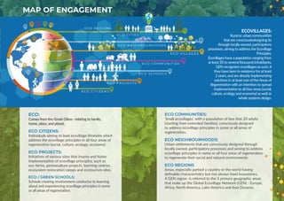 ECO:
Comes from the Greek Oikos - relating to family,
home, place, and planet.
ECO CITIZENS:
Individuals aiming to lead ecovillage lifestyles which
address the ecovillage principles in all four areas of
regeneration (social, culture, ecology, economy)
ECO PROJECTS:
Initiatives of various sizes that inspire and foster
implementation of ecovillage principles, such as
eco farms, permaculture projects, learning centres,
ecosystem restoration camps and ecotourism sites.
ECO / GREEN SCHOOLS:
Schools creating environment conducive to learning
about and experiencing ecovillage principles in some
or all areas of regeneration.
ECO COMMUNITIES:
‘Small ecovillages’, with a population of less that 20 adults
(starting from extended families), consciously designed
to address ecovillage principles in some or all areas of
regeneration.
ECO NEIGHBOURHOODS:
Urban settlements that are consciously designed through
locally owned, participatory processes and aiming to address
ecovillage principles in some or all four areas of regeneration
to regenerate their social and natural environments
ECO REGIONS
Areas, especially partsof a country or the world having
definable characteristics but not always fixed boundaries.
A GEN region is referred to the 5 primary geographic areas
that make up the Global Ecovillage Network (GEN) - Europe,
Africa, North America, Latin America and Asia Oceania.
E CO C I T I Z E N S
E CO PR OJ E C TS
E CO S C H O O L S
E CO CO M M U N I T I E S
E CO VI L L AG E S
E CO C I T I E S
E CO N E I G H B O U R H O O D S
E CO R E G I O N S
ECOVILLAGES:
Rural or urban communities
that are consciouslydesigning its
through locally owned, participatory
processes, aiming to address the Ecovillage
Principles.
Ecovillages have a population ranging from
at least 20 to several thousand inhabitants.
GEN recognizes ecovillages as such, if
they have been in existence for at least
2 years, and are already implementing
solutions in at least one of theAreas of
Regeneration with an intention to spread
implementation to all four areas (social,
culture, ecology and economy) as well as
whole systems design.
MAP OF ENGAGEMENT
 