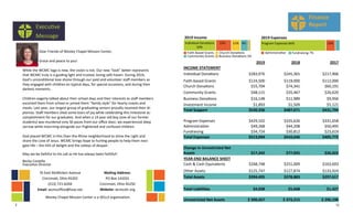 2
Dear Friends of Wesley Chapel Mission Center,
Grace and peace to you!
While the WCMC logo is new, the vision is not. Our new “look” better represents
that WCMC truly is a guiding light and trusted, loving safe haven. During 2019,
God’s unconditional love shone through our paid and volunteer staff members as
they engaged with children on typical days, for special occasions, and during their
darkest moments.
Children eagerly talked about their school days and their interests as staff members
escorted them from school or joined them “family style” for hearty snacks and
meals. Last year, our largest group of graduating seniors proudly received their di-
plomas. Staff members shed some tears of joy while celebrating this milestone ac-
complishment for our graduates. And when a 14 year old boy (one of our former
students) was murdered only 50 paces from our office door, we experienced deep
sorrow while mourning alongside our frightened and confused children.
God placed WCMC in this Over-the-Rhine neighborhood to shine the Light and
share the Love of Jesus. WCMC brings hope to hurting people to help them navi-
gate life – the hills of delight and the valleys of despair.
May we be faithful to His call as He has always been faithful!
Becky Costello
Executive Director
Executive
Message
76 East McMicken Avenue
Cincinnati, Ohio 45202
(513) 721-6204
Email: wcmcoffice@fuse.net
Wesley Chapel Mission Center is a 501c3 organization.
Mailing Address:
PO Box 141031
Cincinnati, Ohio 45250
Website: wcmcotr.org
11
Finance
Report
2019 2018 2017
INCOME STATEMENT
Individual Donations $283,976 $245,365 $217,906
Faith-based Grants $124,500 $119,000 $112,000
Church Donations $55,704 $74,341 $60,191
Community Grants $48,115 $35,467 $26,620
Business Donations $16,148 $11,989 $9,956
Investment Income $1,893 $1,509 $5,121
Total Support $530,336 $487,671 $431,794
Program Expenses $429,102 $335,626 $331,658
Administration $49,268 $44,208 $50,495
Fundraising $34,724 $30,812 $23,619
Total Expenses $513,094 $410,646 $405,772
Change in Unrestricted Net
Assets $17,242 $77,025 $26,022
YEAR-END BALANCE SHEET
Cash & Cash Equivalents $268,748 $251,009 $163,693
Other Assets $125,747 $127,874 $133,924
Total Assets $394,495 $378,883 $297,617
Total Liabilities $4,038 $5,668 $1,427
Unrestricted Net Assets $ 390,457 $ 373,215 $ 296,190
Individual Donations
54%
23% Program Expenses 84%
9%
2019 Income
10%
2019 Expenses
Community Grants Business Donations 3%
Administrative Fundraising 7%
11%
Faith Based Grants Church Donations
 