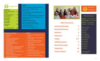 10
Supporters
INDIVIDUALS
Circle of Empowerment 20
($5,000+)
Circle of Nourishment 65
($1,000-$4,999)
Circle of Hope 34
($500-$999)
Circle of Light 41
($250-$499)
Circle of Love 188
($1-$249)
Total Individual Donors 348
BUSINESSES & RESTAURANTS
• Amazon Smile
• Boba Cha
• C.Y. Inc.
• Cincinnati Flying Pig / Queen Bee
• Mannequin Charity Boutique
• Donaldson Consulting
• Flynn & Company, Inc.
• GE Foundation Matching Fund
• IHOP, Kenwood
• Jim Volz, CPA
• Kiwanis of Cincinnati, Mariemont & Milford
• Kroger Community Rewards Program
• Marathon Petroleum Matching Fund
• The Model Group
• Panera - Harper’s Point, Kenwood, Blue Ash
• Posey’s Catering
• Skyline Chili - Blue Ash
• U.S. Bank Foundation Matching Fund
• UBS Matching Gifts Program
GRANTS
Jacob G. Schmidlapp Foundation - Fifth Third
Charles H. Dater Foundation - PNC
Cincinnati Cares
Church of the Saviour UMC Endowment Fund
Enterprise Holdings
Greater Cincinnati Foundation Summertime Kids
Hyde Park Community UMC Endowment Fund
Magnified Giving
Montgomery Woman’s Club
Ohio Capital Impact Corporation
Ohio River Valley Mission Foundation
Social Venture Partners
Walter and Sophie English Fund
CHURCHES
• Anderson Hills United Methodist Church
& UMW
• Church of the Saviour United Methodist
Church & UMW
• Epiphany United Methodist Church
• Community of the Good Shepherd
Catholic Church
• Hyde Park Community United Methodist
Church & UMW
• John Wesley UMW
• Loveland UMW
• Montgomery Nursery School
• St. Paul United Methodist Church & UMW
• Sycamore Presbyterian Church
• Westwood United Methodist Church
3
Table Of Contents
Executive Message 2
Board of Directors 3
Rebrand 4
Expansion 5
Impact 6-7
Staff/Volunteers 8
New Partnerships 9
Supporters 10
Finance Report 11
2019 Board Members
President – Jannelle Moore
Vice-President – Cicely Tingle
Secretary – Leah Stuckey
Treasurer – Nora Moushey
Thom Branning
Christine Jaun
Shelly Kast
Lon Kaylor
Anne Kowalski
Laura Fightmaster
Diana McHenry
Joe McVicker
Vicki Moseley
Casey Posey
Gail Stewart
Lori Stuckey
Cindy Ware
Business Manager
John Moseley
Board of
Directors
 